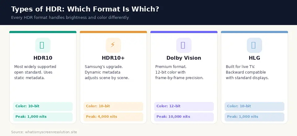 HDR Types Comparison