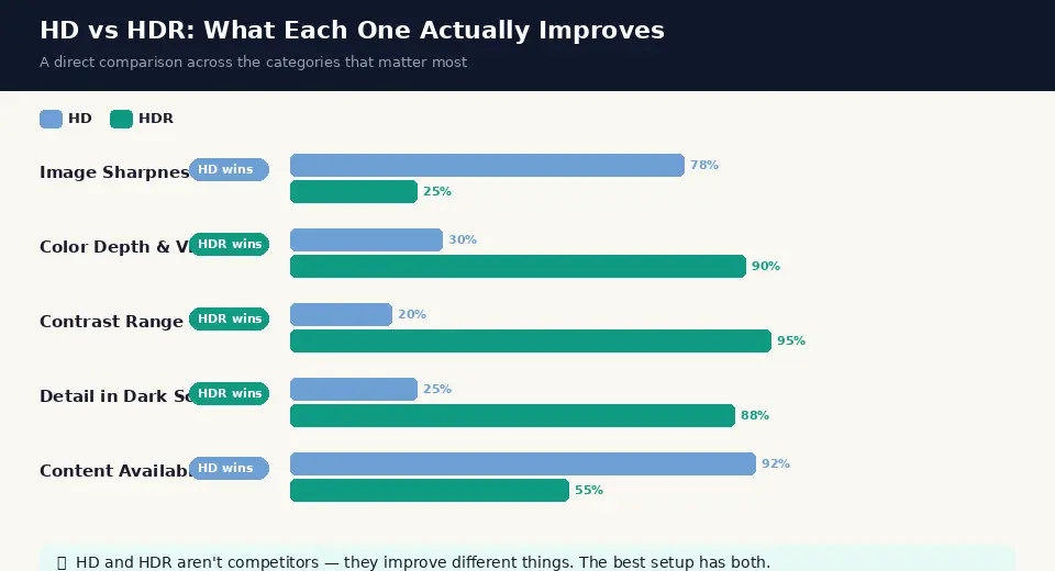 HD vs HDR Key Differences