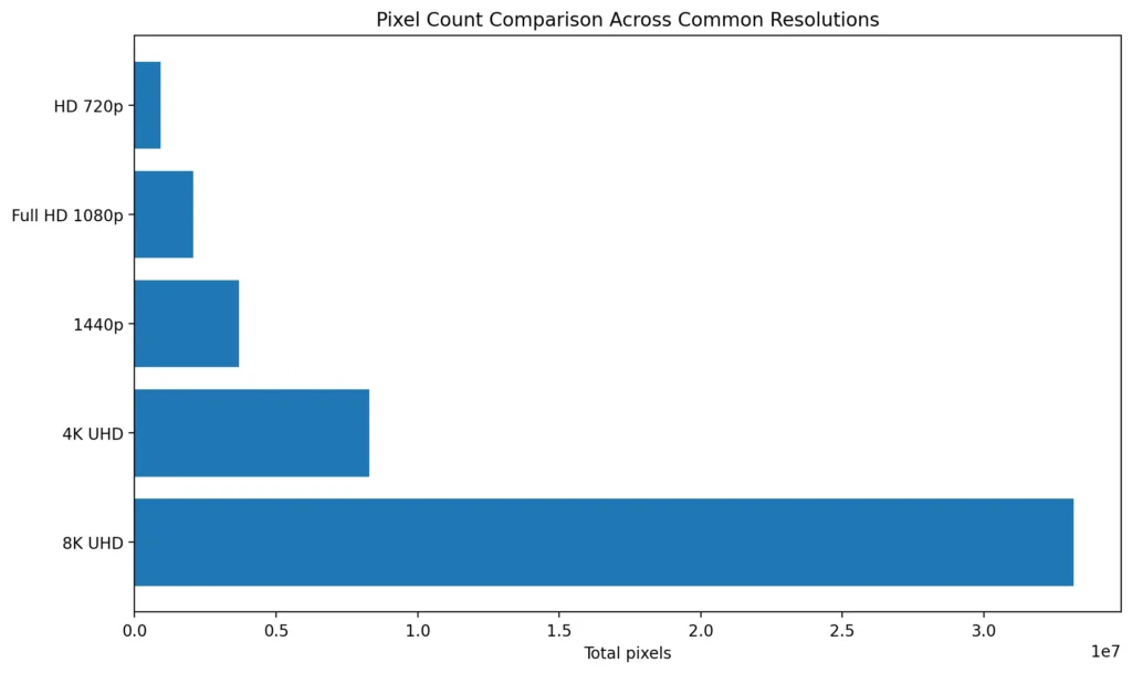 4k-vs-1080p-pixel-count-comparison-chart